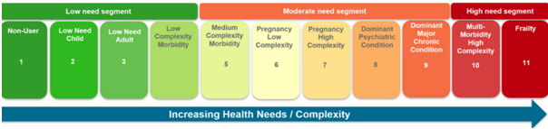 A diagram of a health system
AI-generated content may be incorrect.